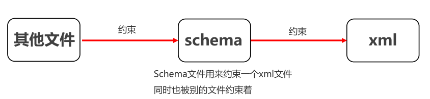 04_schema约束介绍