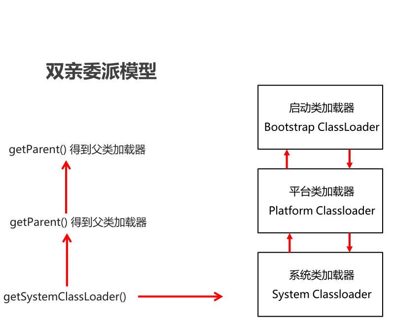 07_双亲委派模型