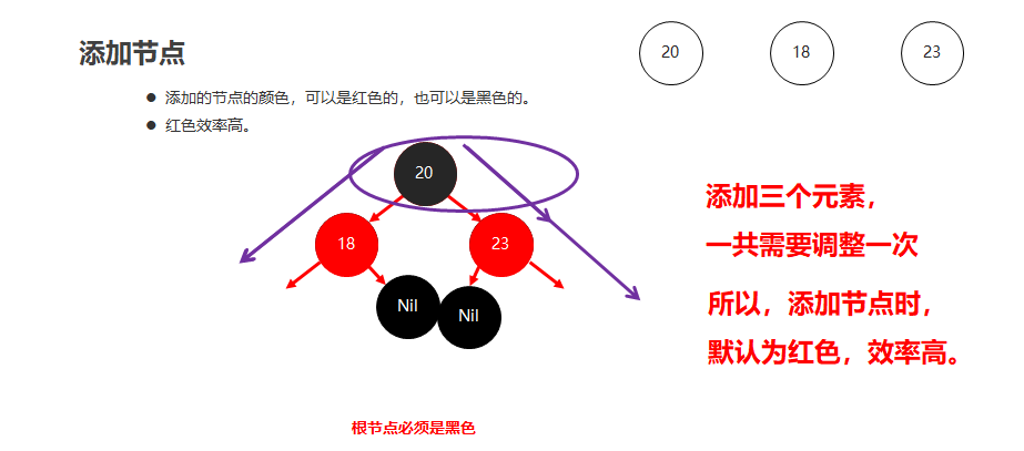 13_红黑树添加节点颜色